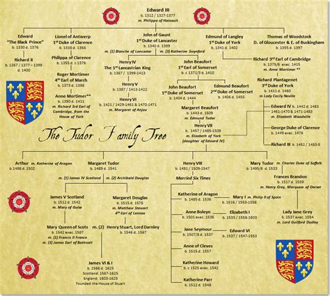 tudor records|tudor family history.